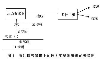 石油輸氣管道上的壓力91香蕉在线视频普遍的安裝圖