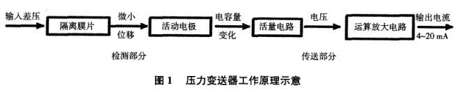壓力91香蕉在线视频工作原理示意圖