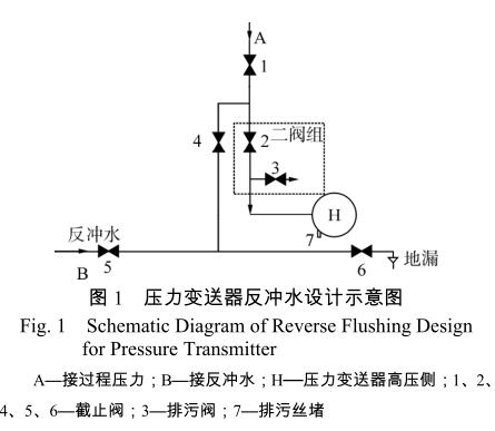 壓力91香蕉在线视频反衝水設計示意圖