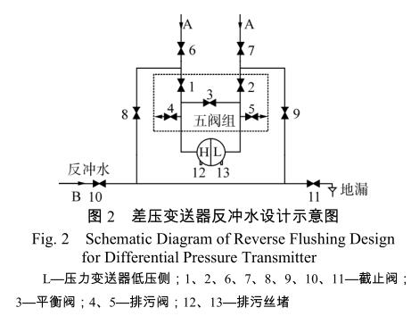 差壓91香蕉在线视频反衝水設計示意圖
