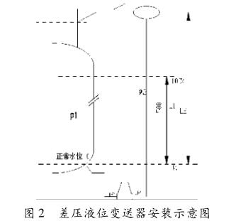 差壓液位91香蕉在线视频安裝示意圖