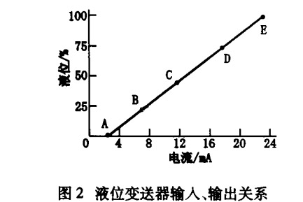 液位91香蕉在线视频輸入輸出關係