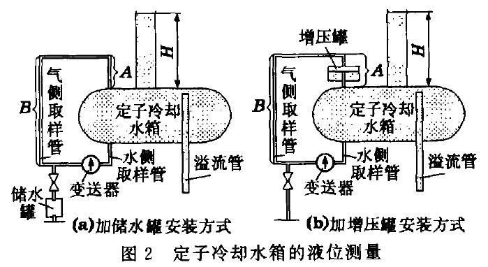 液位91香蕉在线视频示意