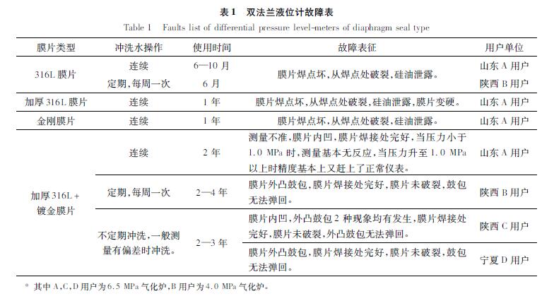 雙法蘭液位91香蕉在线视频