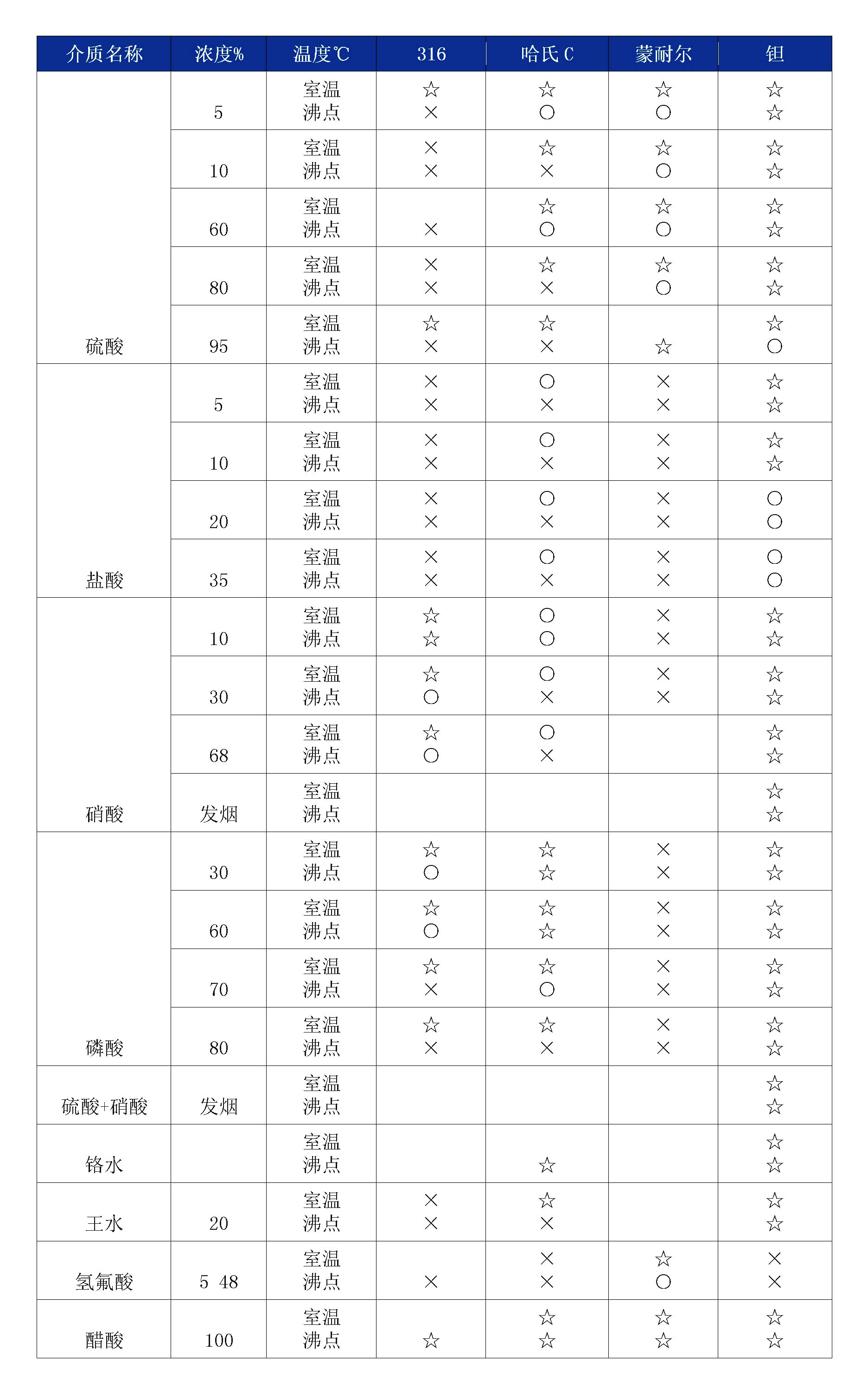 雙法蘭液位91香蕉在线视频膜片腐蝕性表