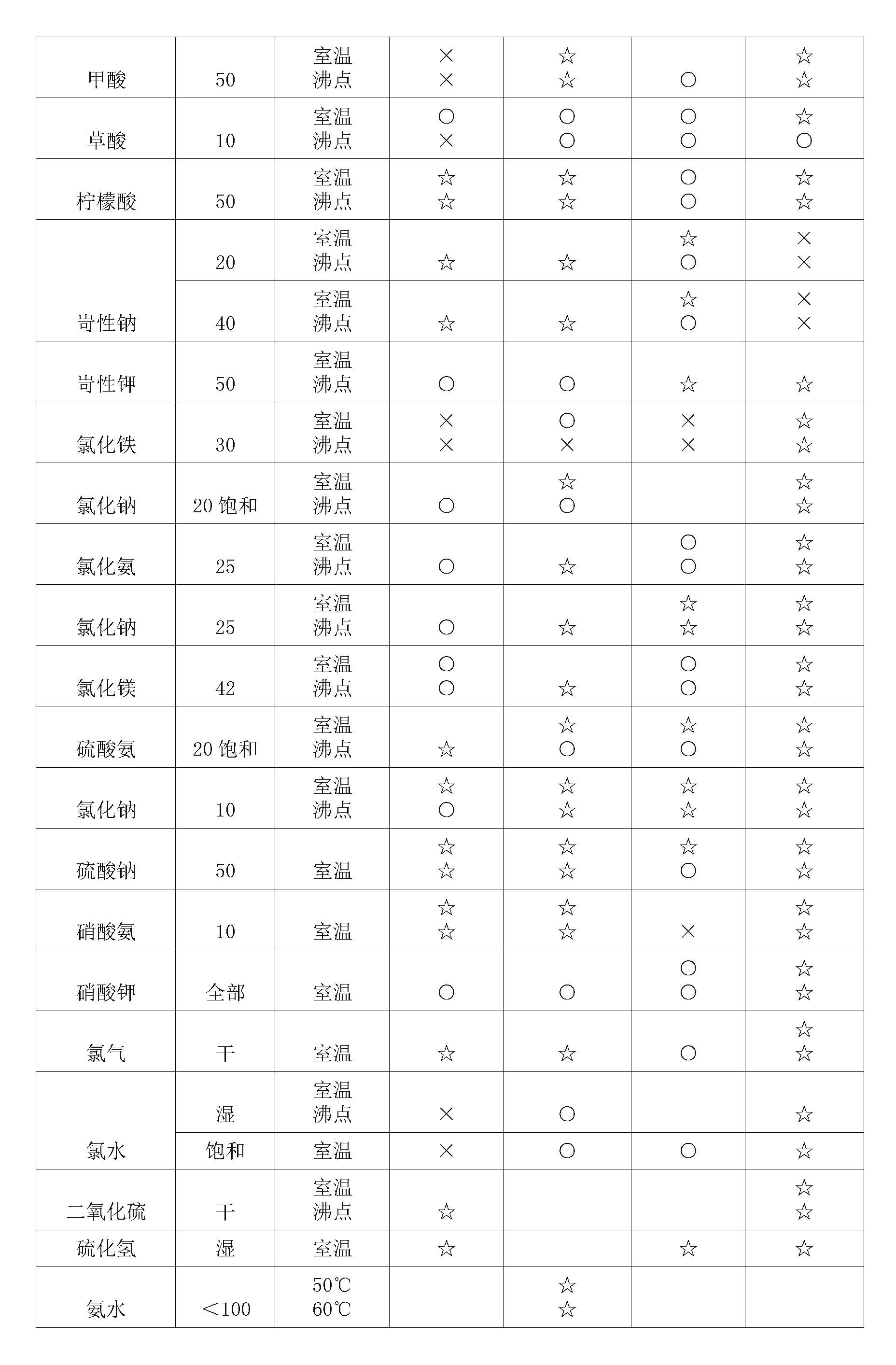 雙法蘭液位91香蕉在线视频膜片腐蝕性表