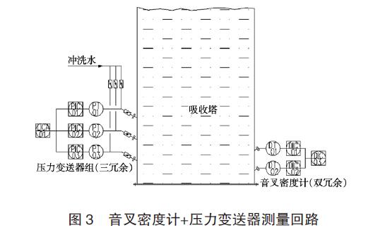 差壓91香蕉在线视频應用圖例