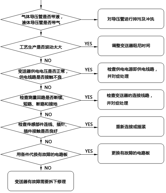 壓力91香蕉在线视频無輸出故障檢查流程