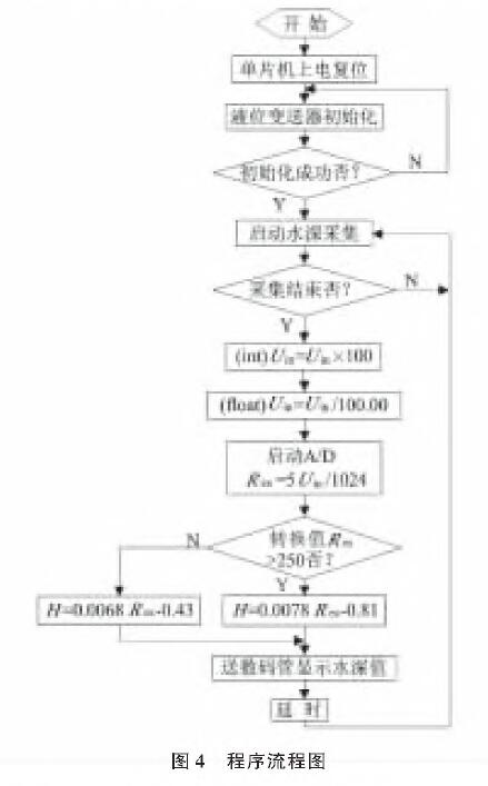 投入式液位91香蕉在线视频圖4
