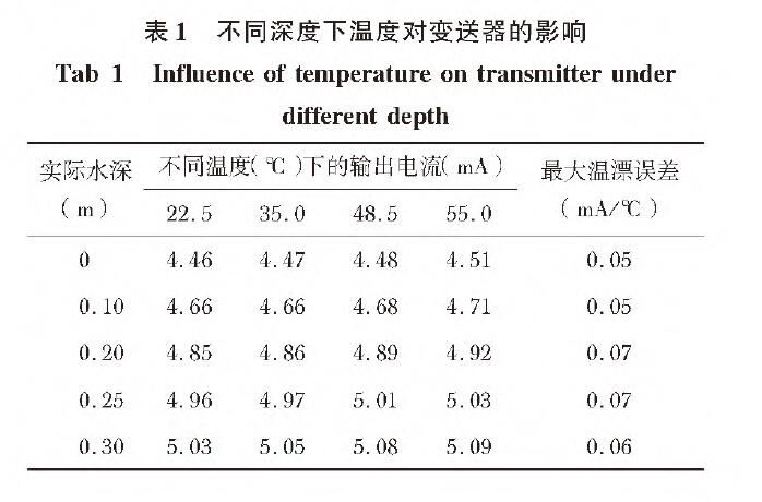 投入式液位91香蕉在线视频表1