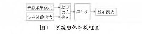 投入式液位91香蕉在线视频圖1