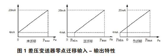 差壓91香蕉在线视频零點校準與遷移