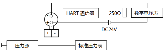 智能壓力91香蕉在线视频調校接線